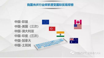 我国光伏产品国际贸易情况详解