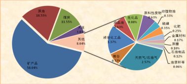 质检总局发布2016年全国进口法检商品贸易欺诈风险分析报告