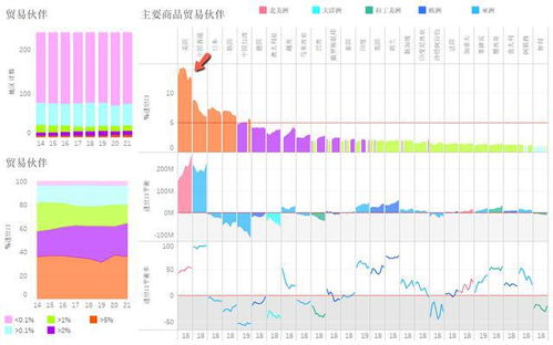 贸易顺差2.56万亿,中美商品贸易发生了怎样的变化