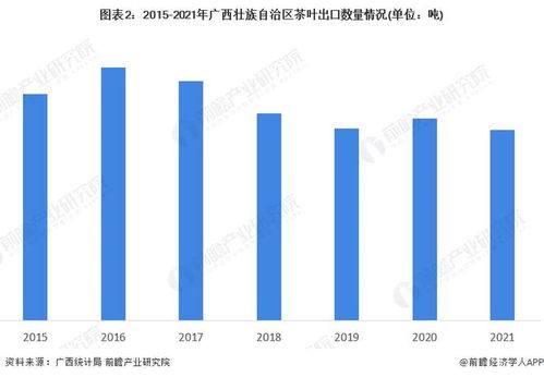 2022年广西茶产品出口市场现状分析 越南成广西茶产品对外贸易的发展宝地