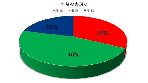 mysteel解读 下月鸡蛋市场心态调研