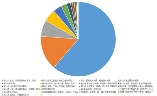 韩国对华贸易31年来首现逆差,中韩贸易有何具体变化 韩国商品不香了吗