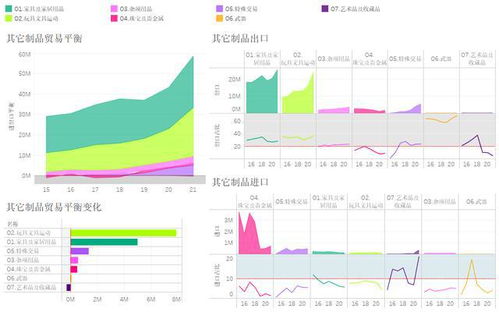 贸易顺差2.56万亿,中美商品贸易发生了怎样的变化