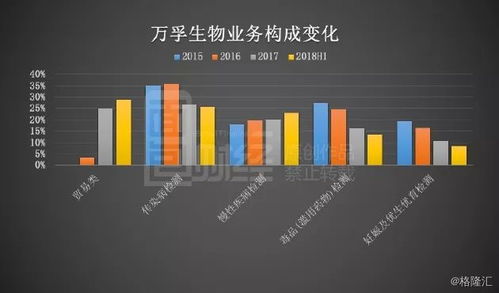 万孚生物 营收增速放缓,面临持续减持压力