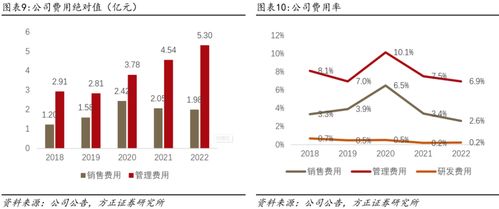 深度 小商品城 b端贸易数字化大势所趋,打造国际一流综合贸易服务商