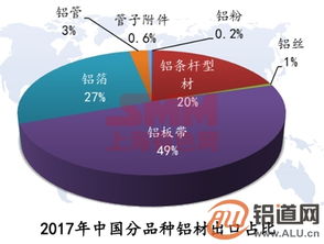 铝产品贸易摩擦不断扩大 铝企如何应对 机遇在哪