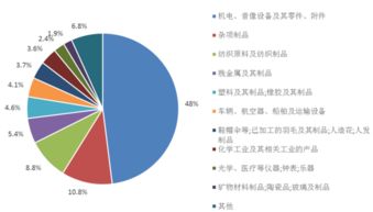 中美贸易逆差 被夸大了吗