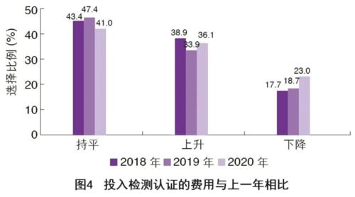 标检集团上榜2020年最受外贸企业信赖的检测认证机构之一