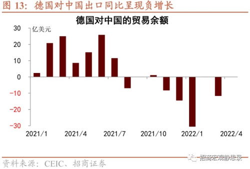 多个制造业大国陷入贸易逆差有何警示 根源在于供应链布局