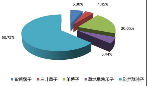 2020年1 9月主要草产品和牛羊肉贸易动态