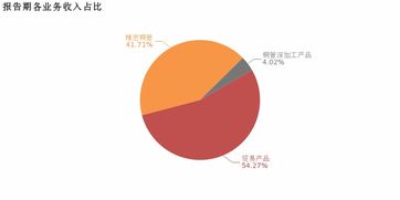 精艺股份 2018年增收不增利,归母净利润下降18.8