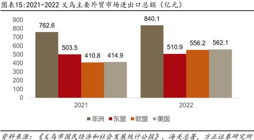 深度 小商品城 b端贸易数字化大势所趋,打造国际一流综合贸易服务商