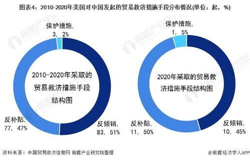 一文带你了解近年中美贸易摩擦