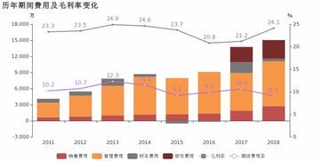 中旗股份 2018年归母净利润同比大增78.3 ,农化贸易产品贡献利润