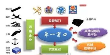 红利丨山东国际贸易 单一窗口 标准版舱单覆盖率100