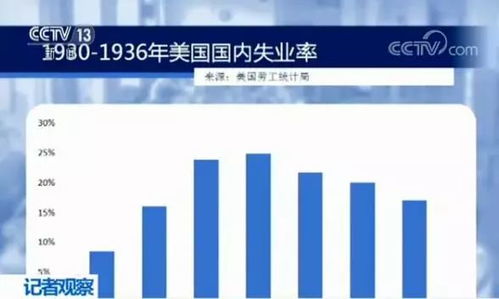 贸易保护主义会给美国带来什么 美国人丢了工作 买不起商品