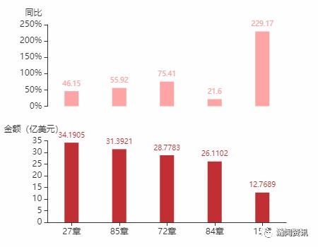 2021年3月印度尼西亚货物贸易及中印双边贸易概况